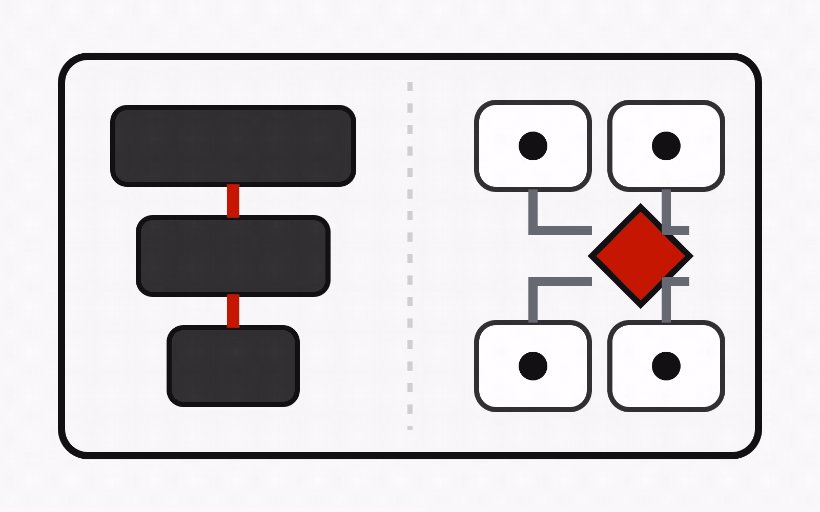 Diagram contrasting a deep stack of modules with a network of small composable objects
