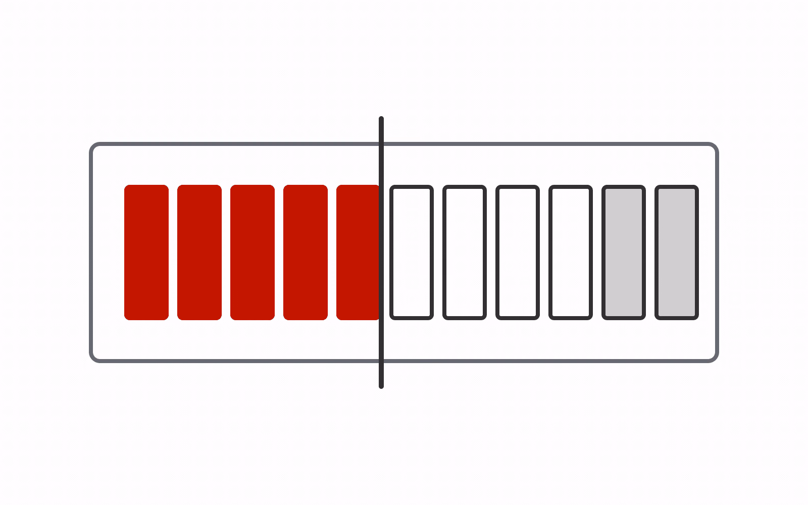 A finite shared-memory pool divided between highlighted wired capacity and other uses