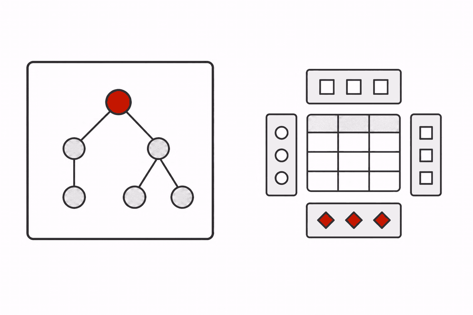 A branching query tree inside a larger frame beside a relational table surrounded by modular components