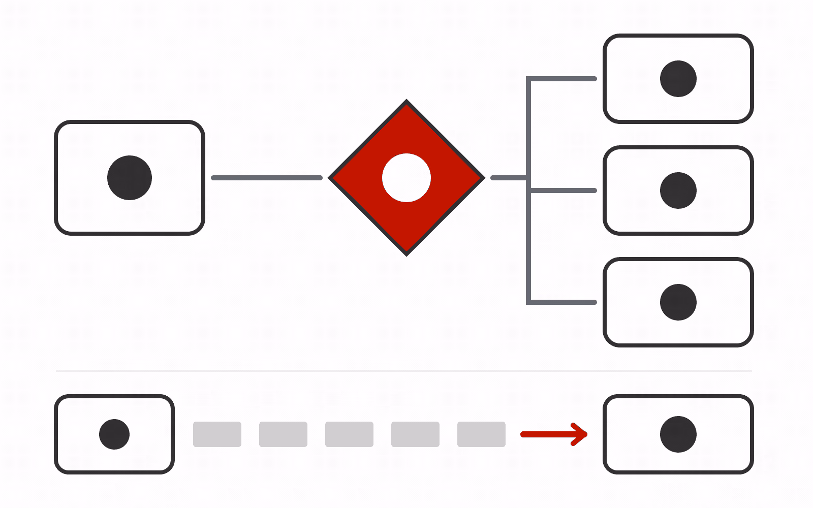 An object-service boundary connects processes above a separate byte stream flowing rightward between two processes