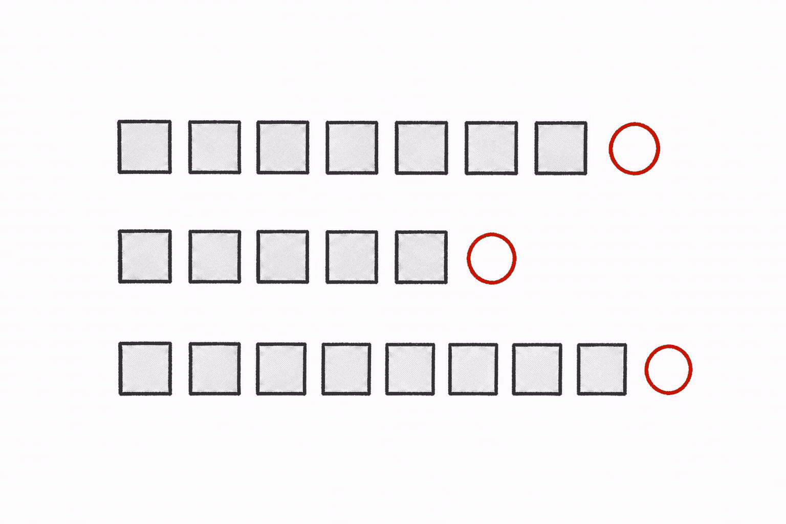 Short rows of token-like blocks with red markers at selected row endings