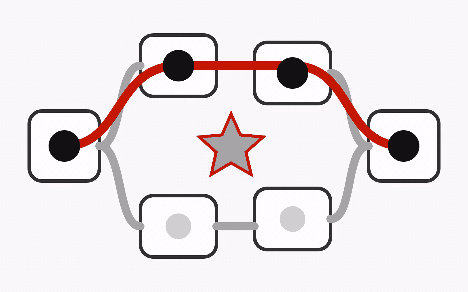 Diagram of a highlighted change path crossing a modular dependency graph