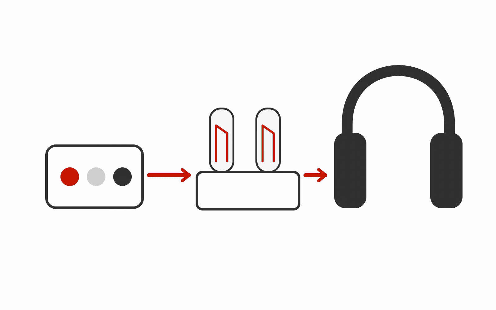 A portable DAC and amplifier, an optional tube buffer, and over-ear headphones in a listening chain