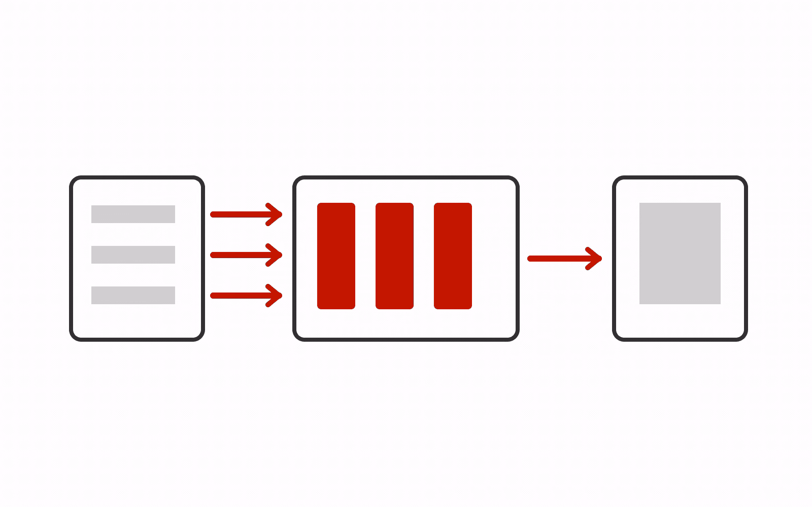 Separate application events accumulate in a proxy buffer before reaching a browser together