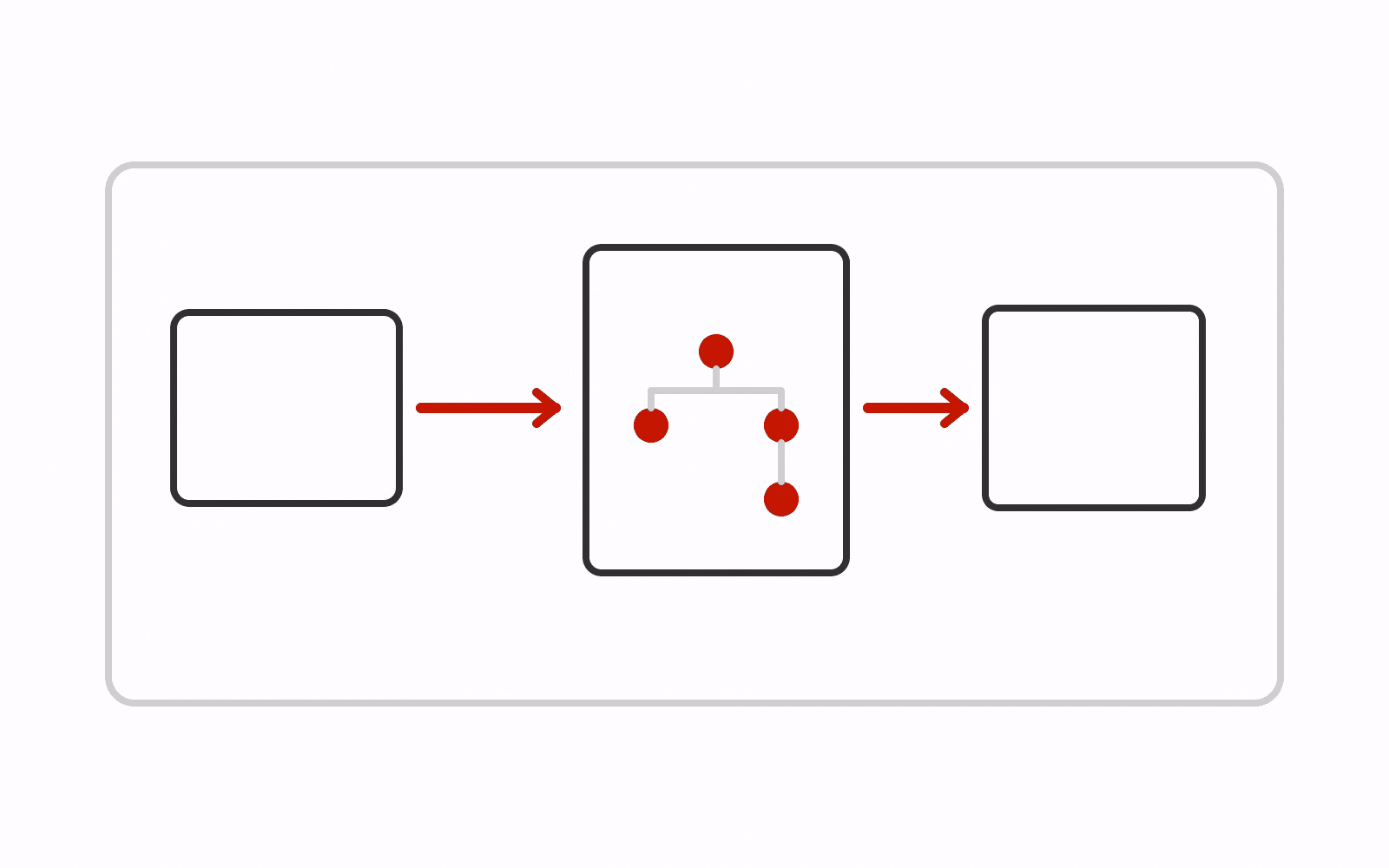 JRuby passes nested Hiccup data through a renderer on the JVM to produce HTML