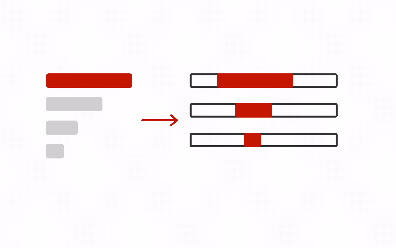 Probability bars beside progressively narrower highlighted intervals