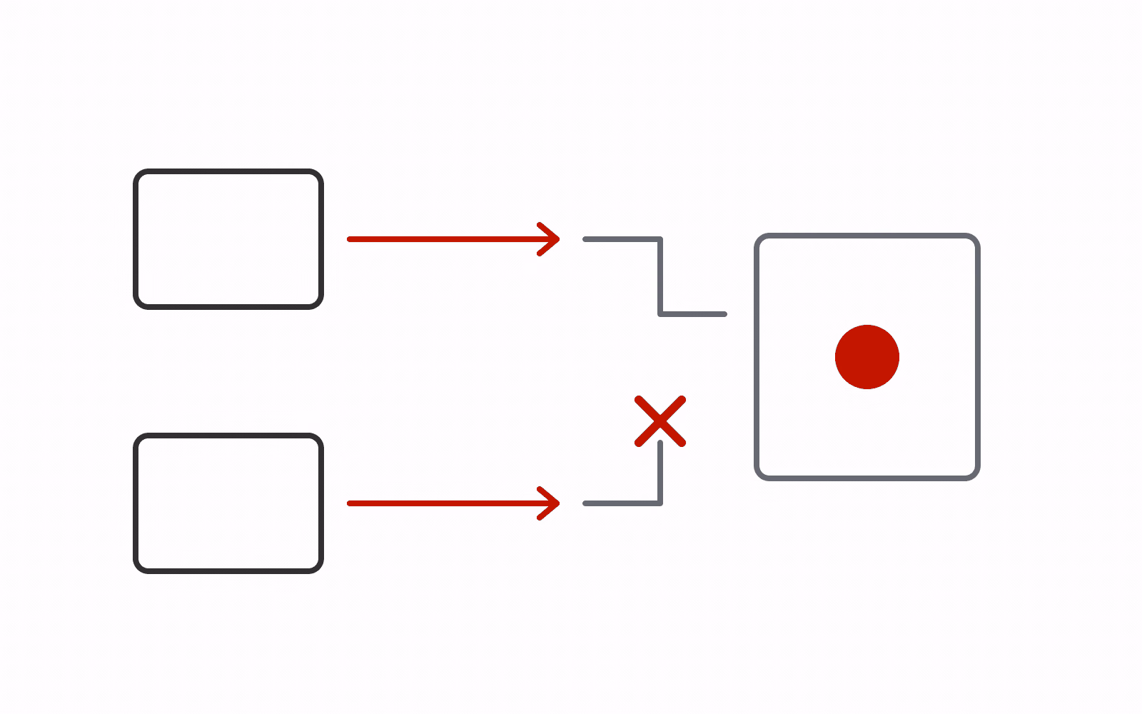 Two update paths approach one record, with the later path stopped before the record boundary