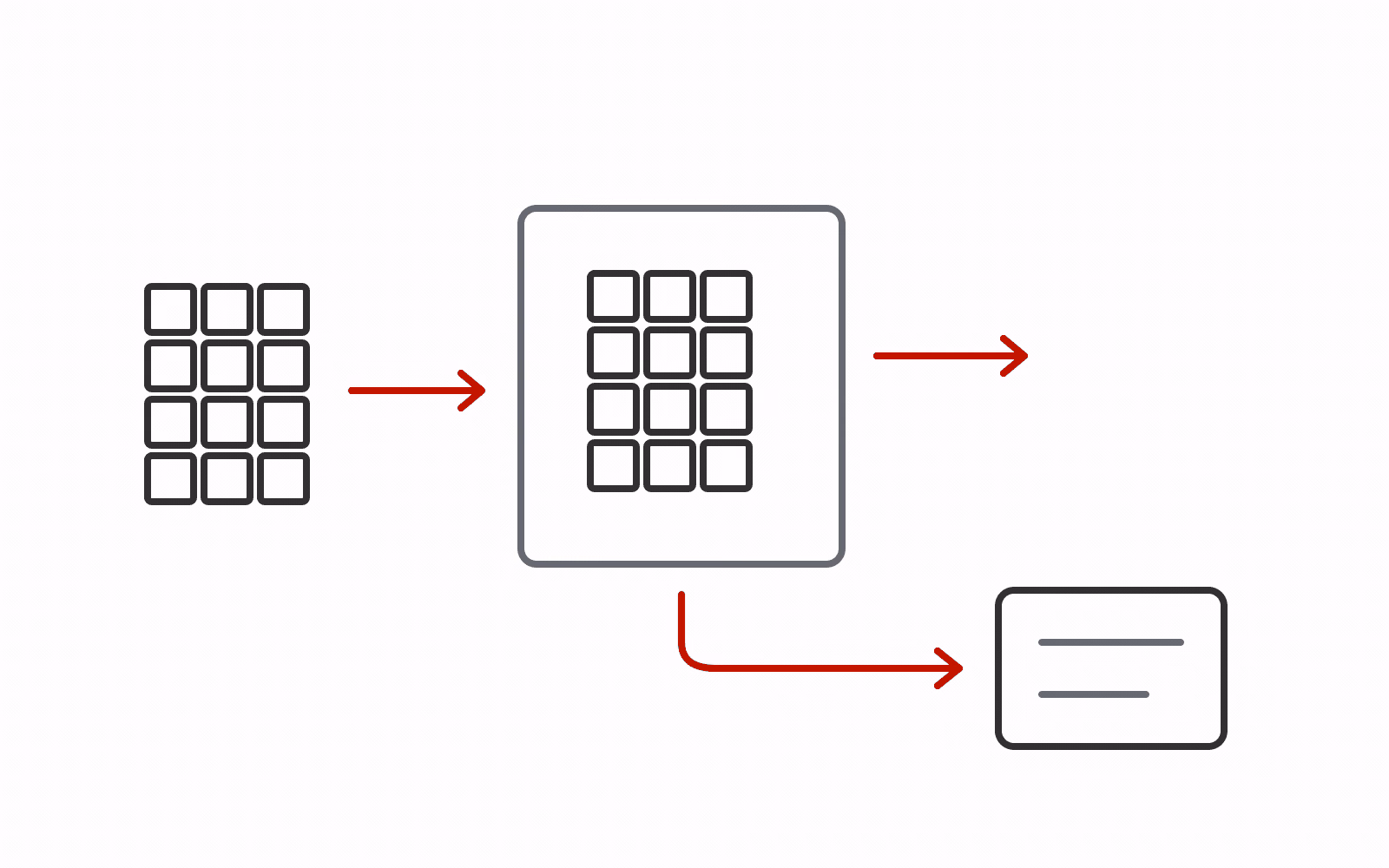 Rows enter bounded working memory, with a separate overflow path to a temporary file below