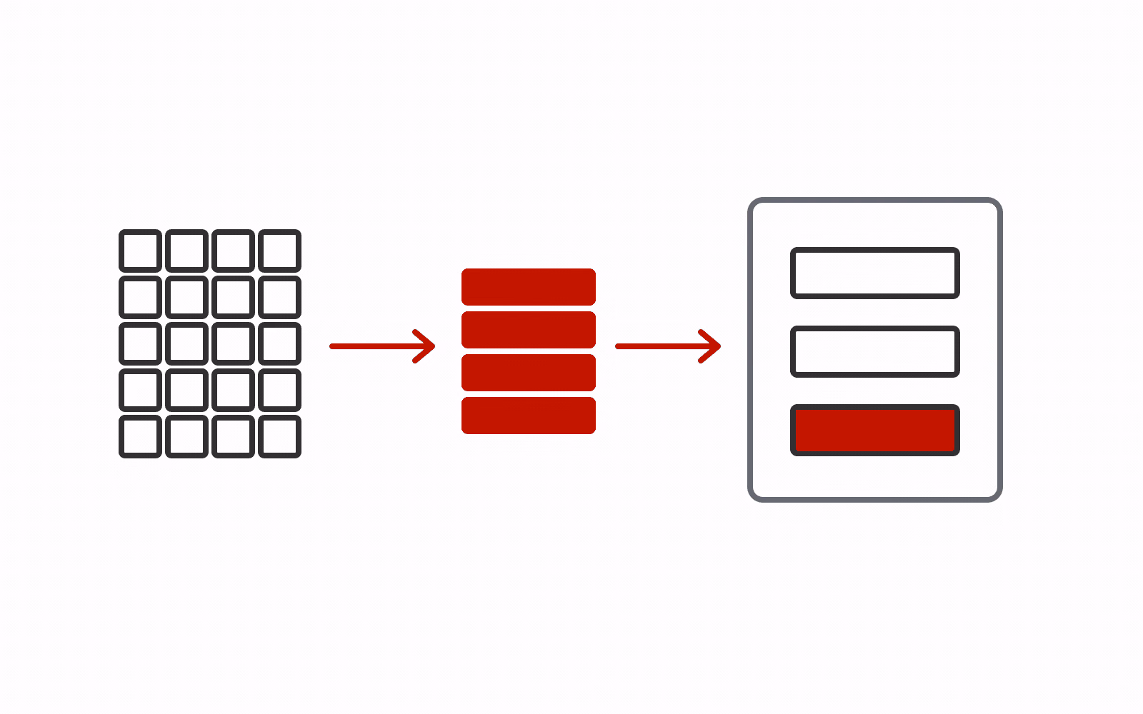 A large grid of data becomes compact blocks beside a separate storage boundary