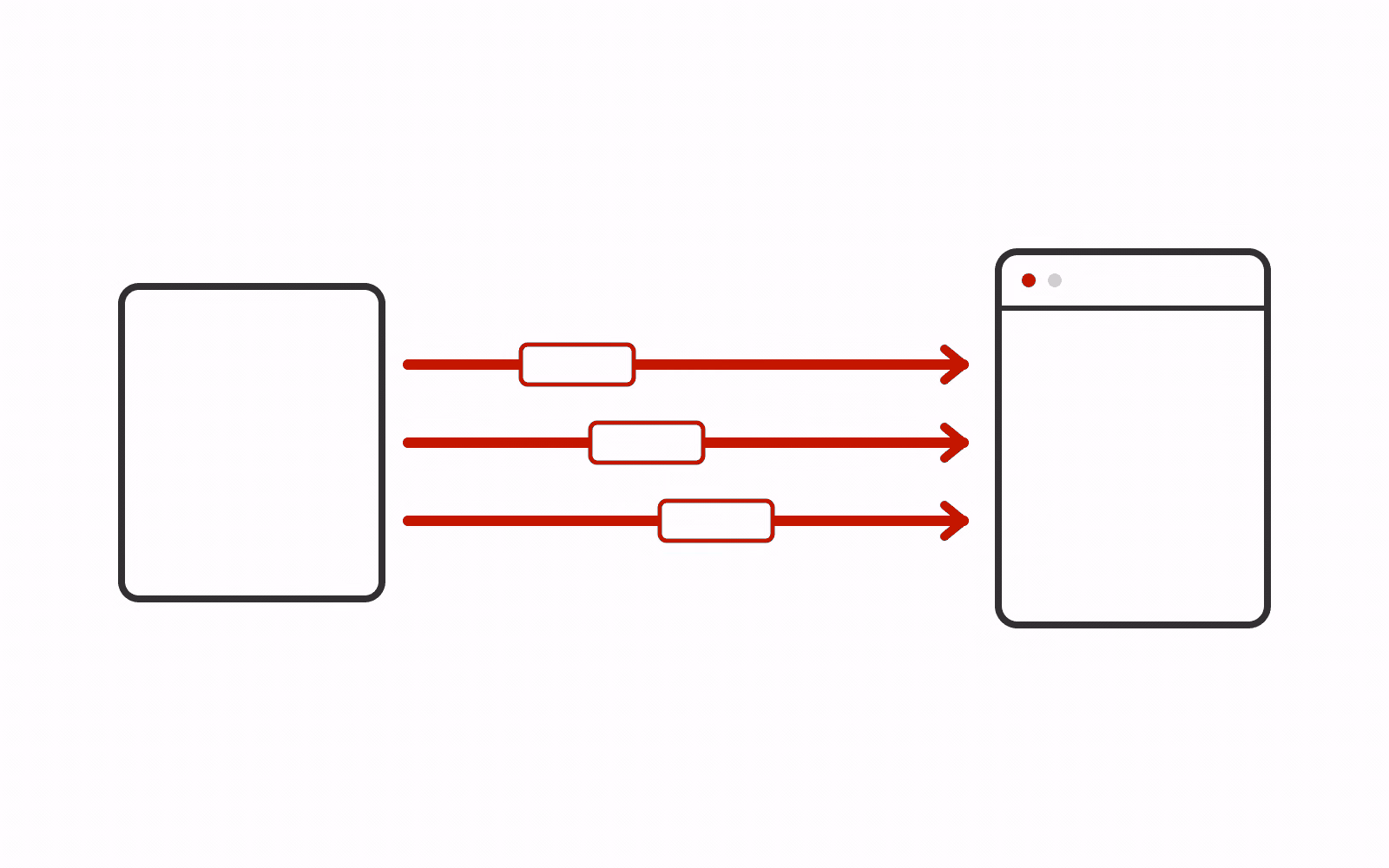A server sends three separate events to a browser over one open HTTP response
