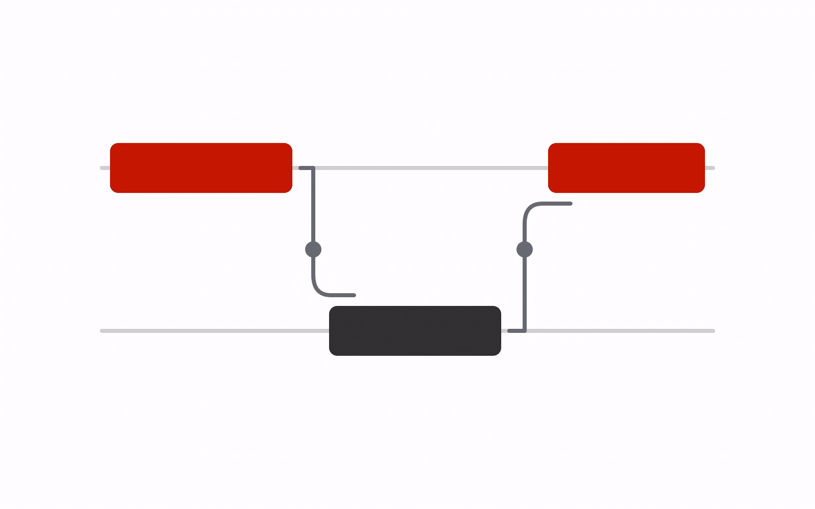 Two execution lanes with alternating active segments and explicit handoffs