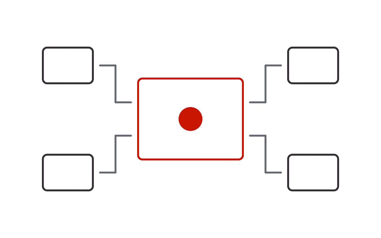 A central operation connected to four separate collaborators