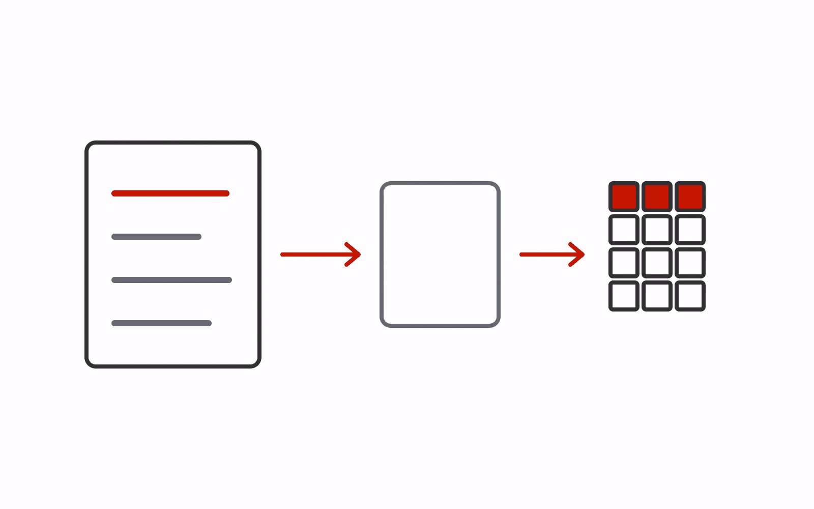 An authored query passes through a mapping layer to a tabular result