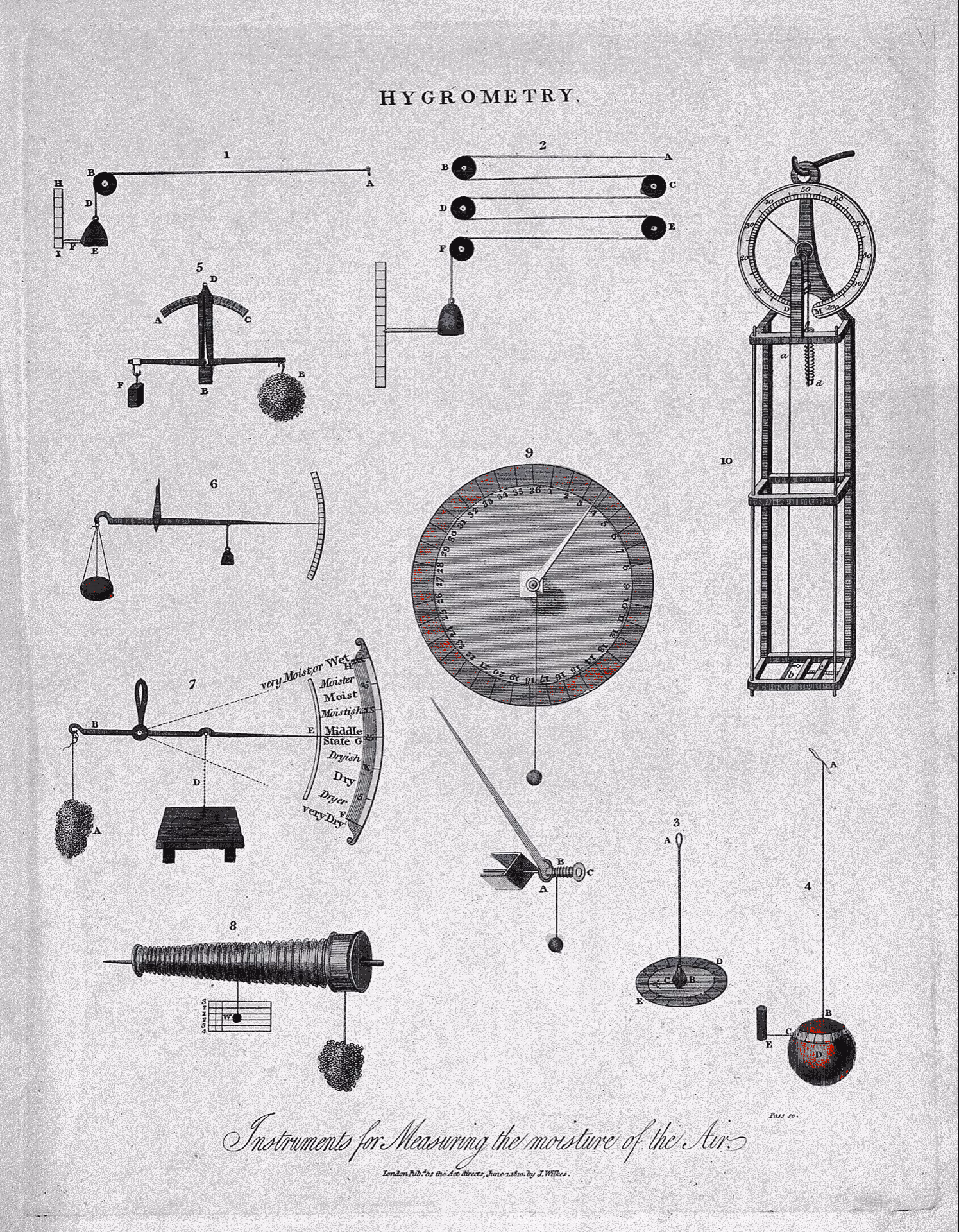 Historic colored scientific engraving of instruments for measuring air moisture