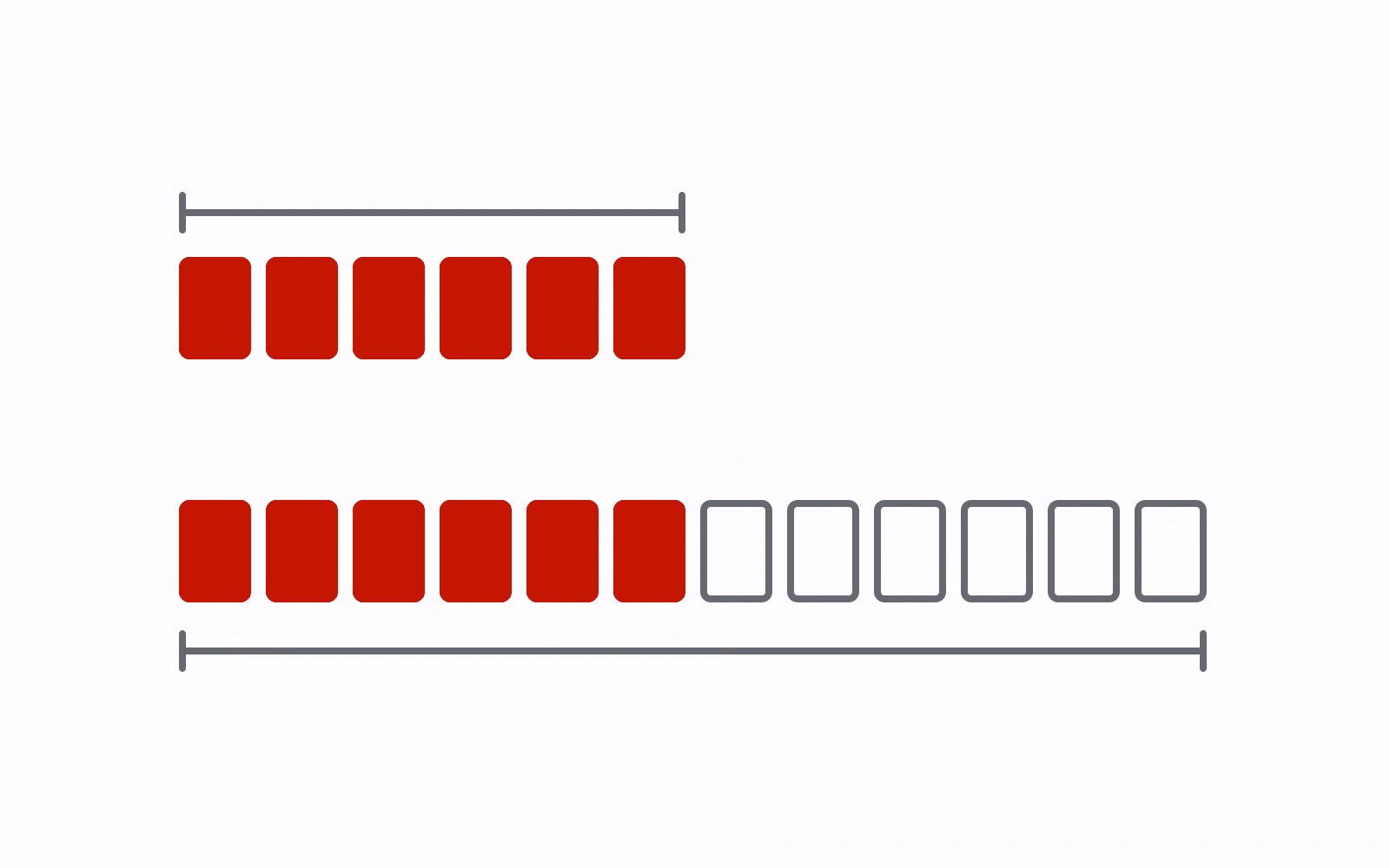 Equal-sized vector lanes shown in a shorter row and an extended row